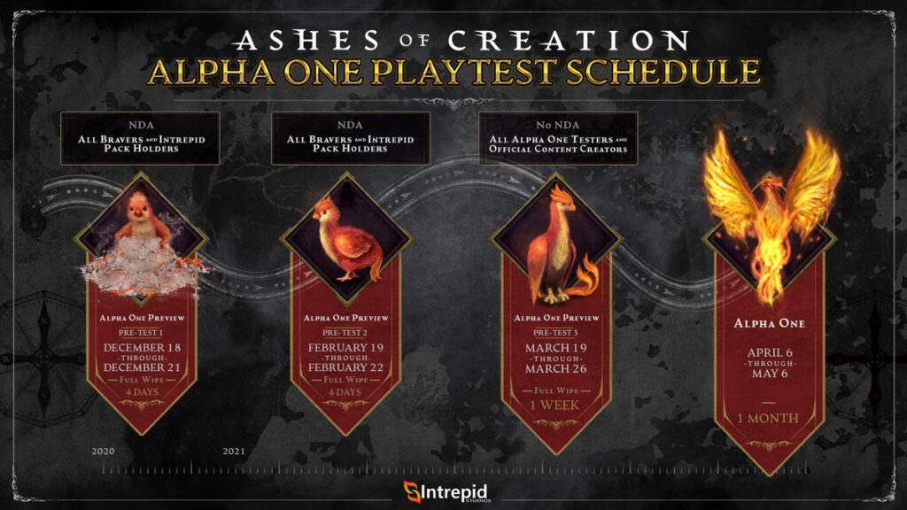 ashes of creation game