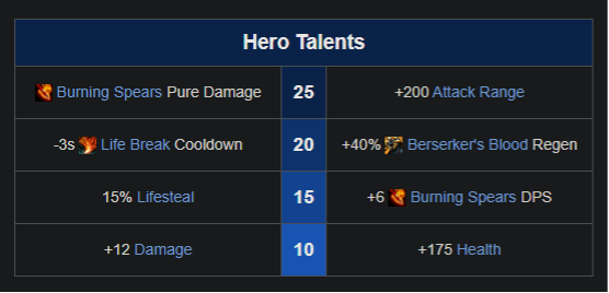 huskar talents