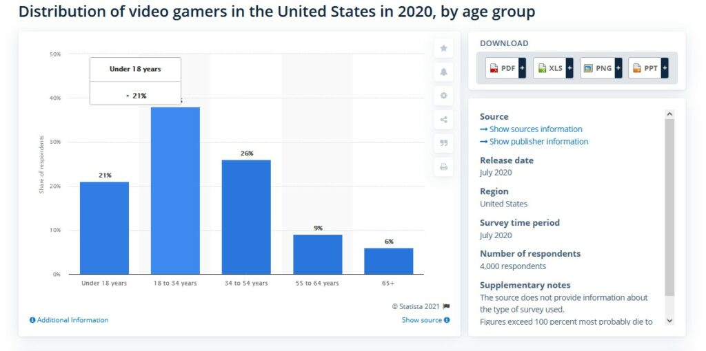 average age of people plaaying xbox